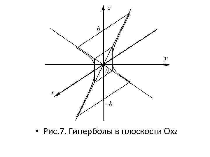  • Рис. 7. Гиперболы в плоскости Oxz 