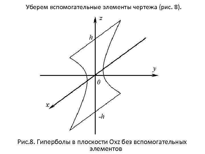Уберем вспомогательные элементы чертежа (рис. 8). Рис. 8. Гиперболы в плоскости Oxz без вспомогательных