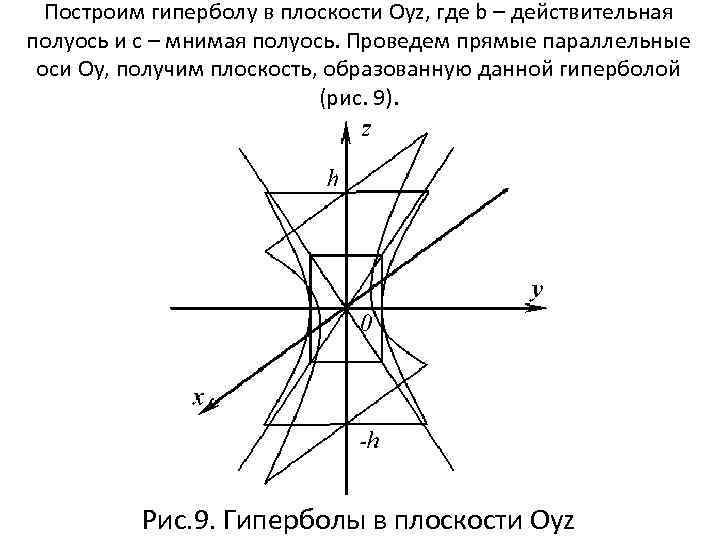 Построим гиперболу в плоскости Oyz, где b – действительная полуось и с – мнимая