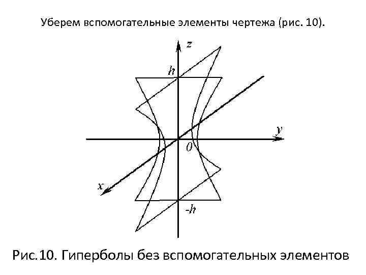 Уберем вспомогательные элементы чертежа (рис. 10). Рис. 10. Гиперболы без вспомогательных элементов 