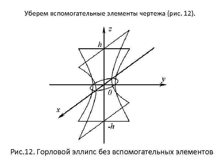 Уберем вспомогательные элементы чертежа (рис. 12). Рис. 12. Горловой эллипс без вспомогательных элементов 