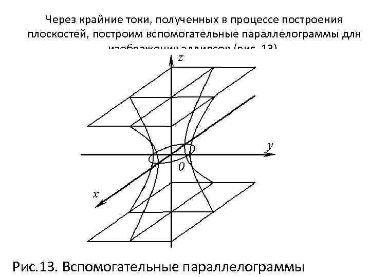 Через крайние токи, полученных в процессе построения плоскостей, построим вспомогательные параллелограммы для изображения эллипсов
