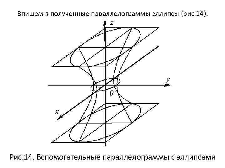 Впишем в полученные параллелограммы эллипсы (рис 14). Рис. 14. Вспомогательные параллелограммы с эллипсами 
