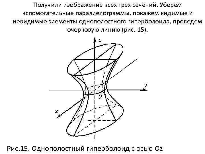 Получили изображение всех трех сечений. Уберем вспомогательные параллелограммы, покажем видимые и невидимые элементы однополостного
