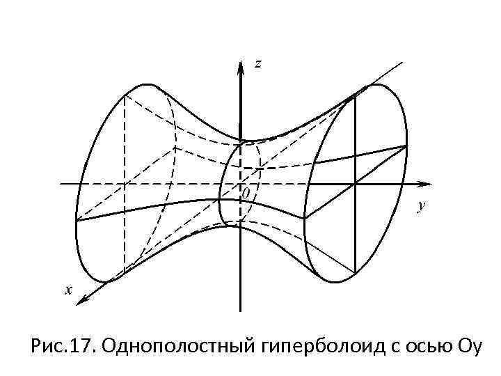 Как нарисовать гиперболоид