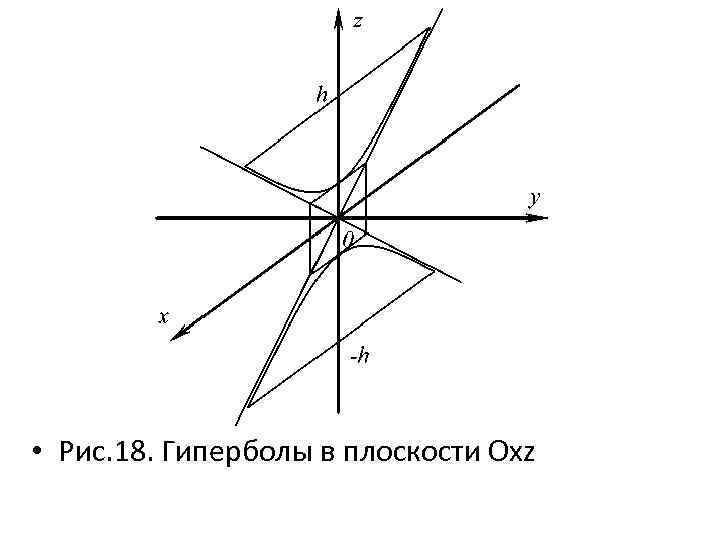  • Рис. 18. Гиперболы в плоскости Oxz 