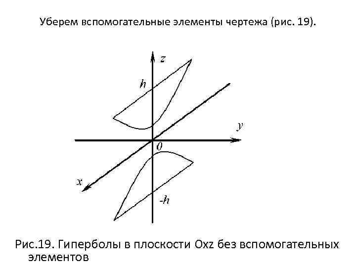 Уберем вспомогательные элементы чертежа (рис. 19). Рис. 19. Гиперболы в плоскости Oxz без вспомогательных