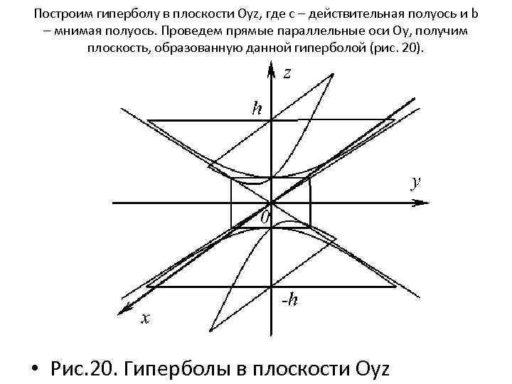 Построим гиперболу в плоскости Oyz, где с – действительная полуось и b – мнимая