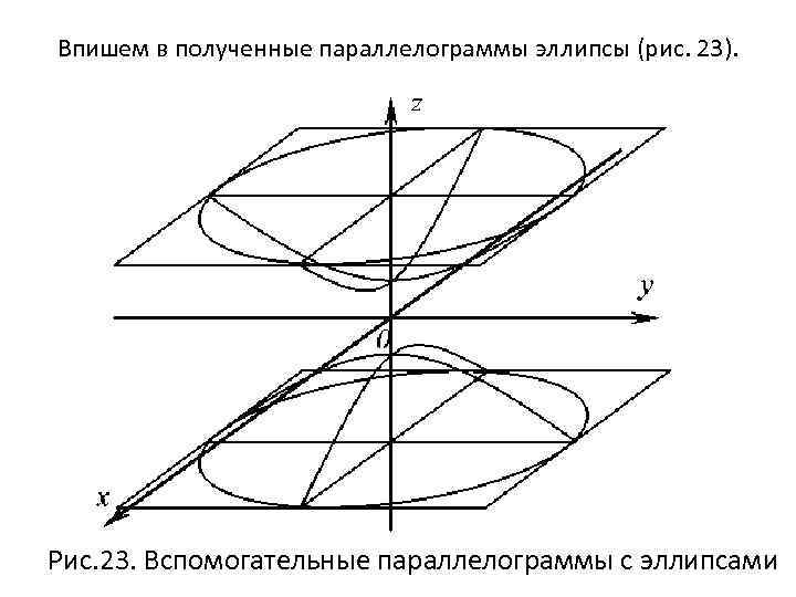 Структуры 2 порядка. Вписанный эллипс. Эллипс вписанный в параллелограмм. Фигуры вписанные в эллипс. Построение эллипса с помощью параллелограмма.