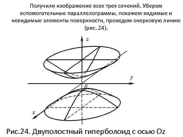 Получили изображение всех трех сечений. Уберем вспомогательные параллелограммы, покажем видимые и невидимые элементы поверхности,