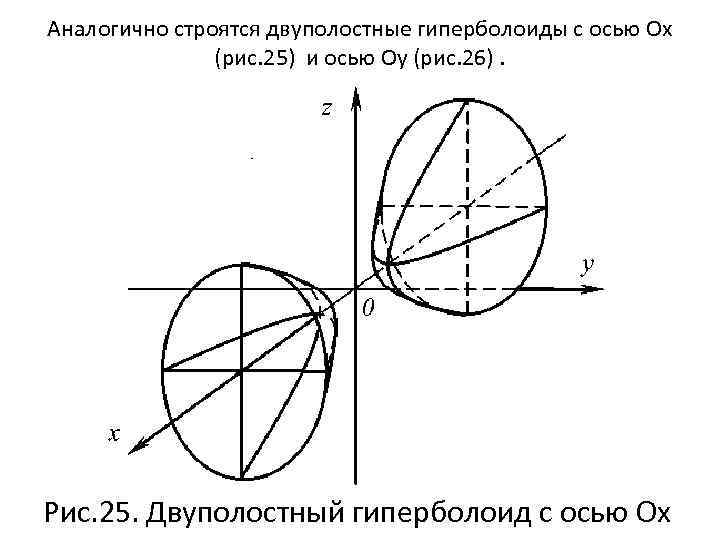 Оси рис. Двуполостный Гиперболоид построение. Двуполостный Гиперболоид вращения уравнение. Двуполостный Гиперболоид с осью оx. Двуполостный Гиперболоид поверхность второго порядка.