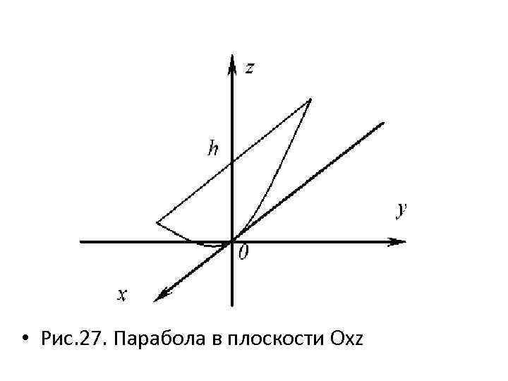  • Рис. 27. Парабола в плоскости Oxz 