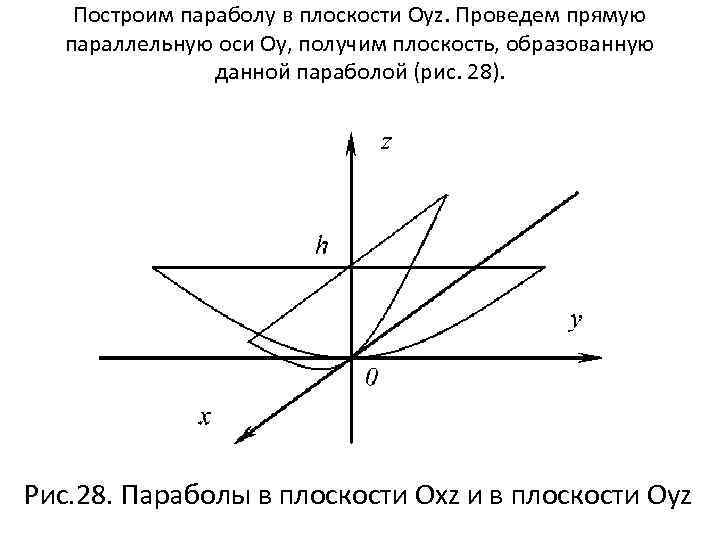 Построим параболу в плоскости Oyz. Проведем прямую параллельную оси Оy, получим плоскость, образованную данной
