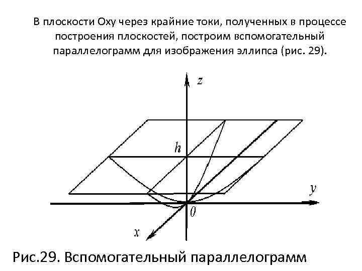 В плоскости Oxy через крайние токи, полученных в процессе построения плоскостей, построим вспомогательный параллелограмм