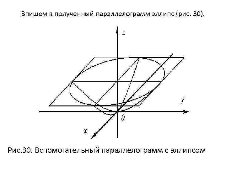 Впишем в полученный параллелограмм эллипс (рис. 30). Рис. 30. Вспомогательный параллелограмм с эллипсом 