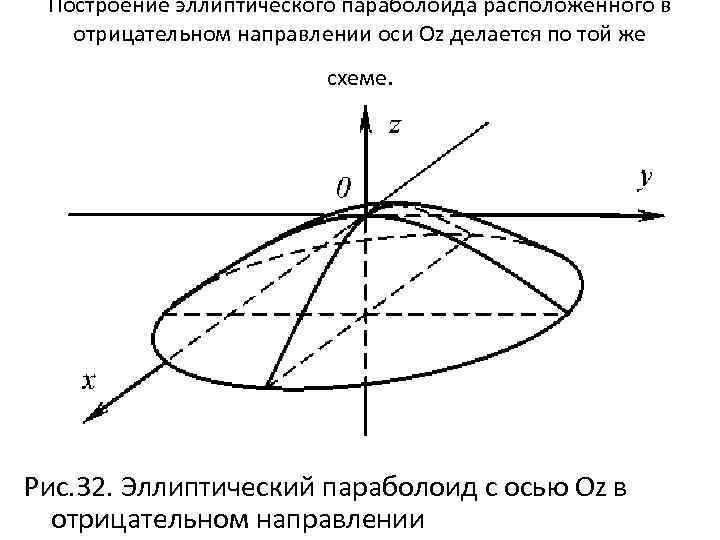 Эллиптическая область