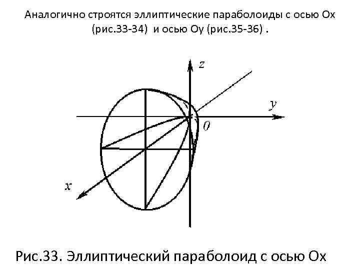 Аналогично строятся эллиптические параболоиды с осью Oх (рис. 33 -34) и осью Оу (рис.