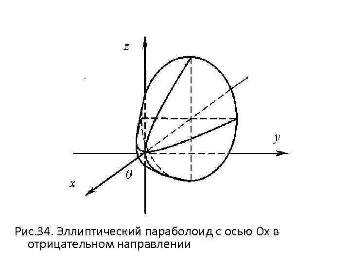 Как рисовать эллиптический параболоид