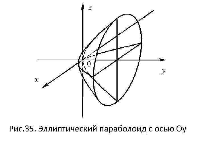 Эллиптическая область