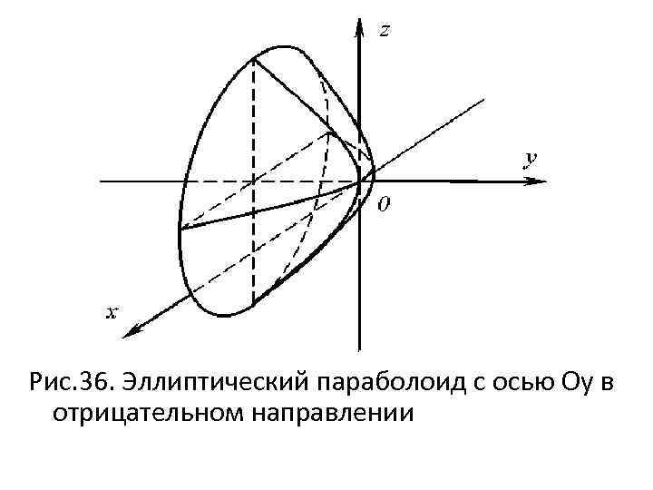 Эллиптическая область