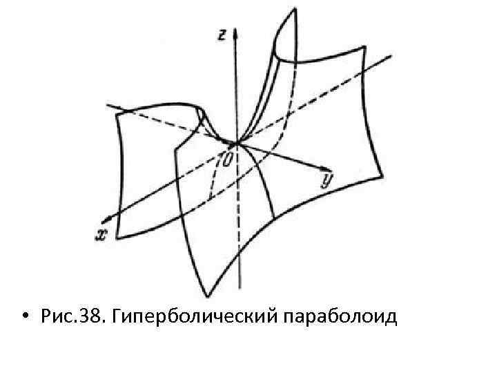 Однолепестковый гиперболический параболоид с прямолинейным контуром на квадратном плане