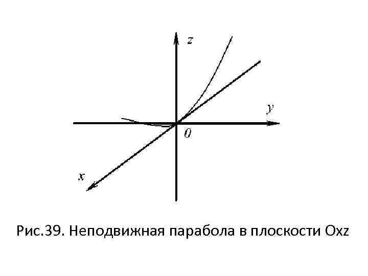 Рис. 39. Неподвижная парабола в плоскости Oxz 