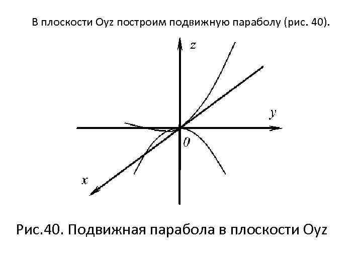 В плоскости Oyz построим подвижную параболу (рис. 40). Рис. 40. Подвижная парабола в плоскости