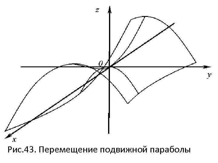 Рис. 43. Перемещение подвижной параболы 