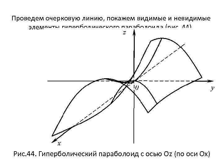 Проведем очерковую линию, покажем видимые и невидимые элементы гиперболического параболоида (рис. 44). Рис. 44.