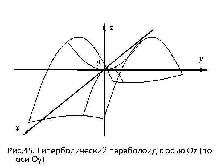 Рис. 45. Гиперболический параболоид с осью Oz (по оси Оу) 
