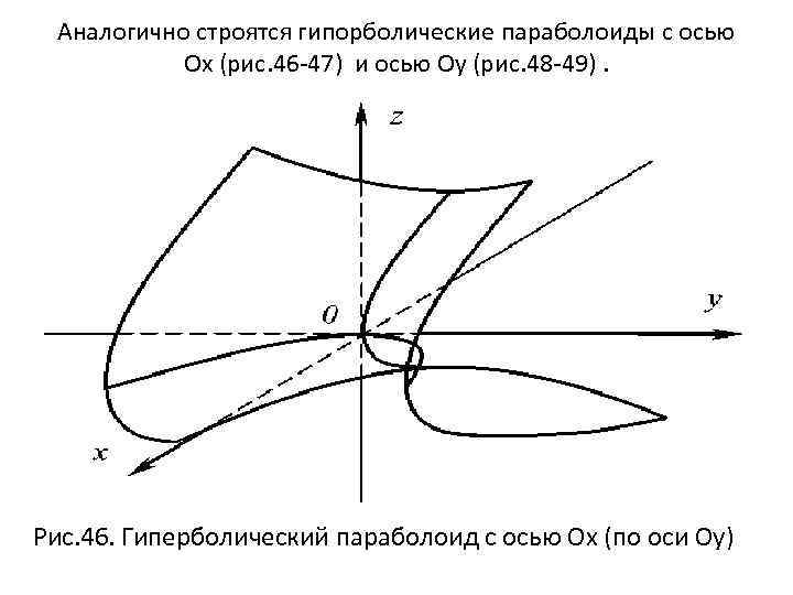 Аналогично строятся гипорболические параболоиды с осью Oх (рис. 46 -47) и осью Оу (рис.
