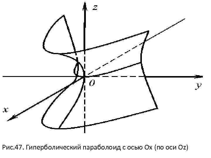 Рис. 47. Гиперболический параболоид с осью Oх (по оси Оz) 
