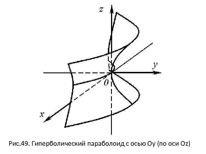 Рис. 49. Гиперболический параболоид с осью Oу (по оси Оz) 
