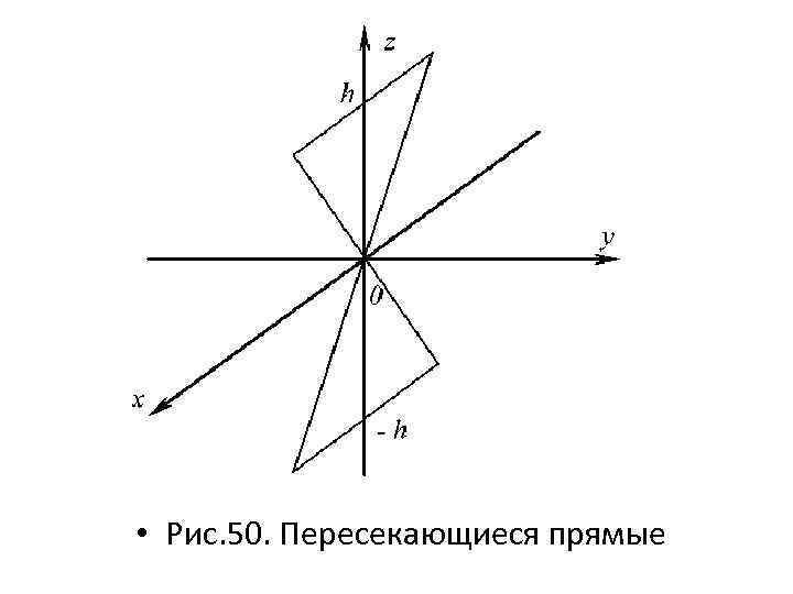  • Рис. 50. Пересекающиеся прямые 