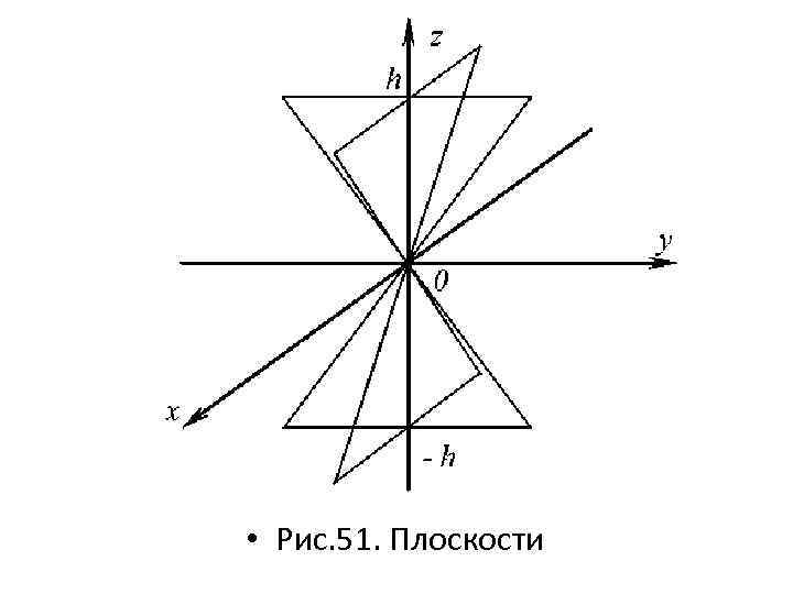  • Рис. 51. Плоскости 