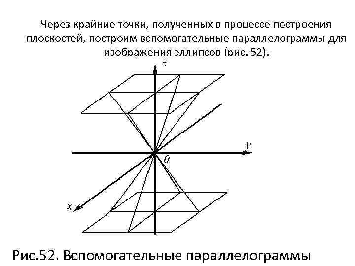 Через крайние точки, полученных в процессе построения плоскостей, построим вспомогательные параллелограммы для изображения эллипсов