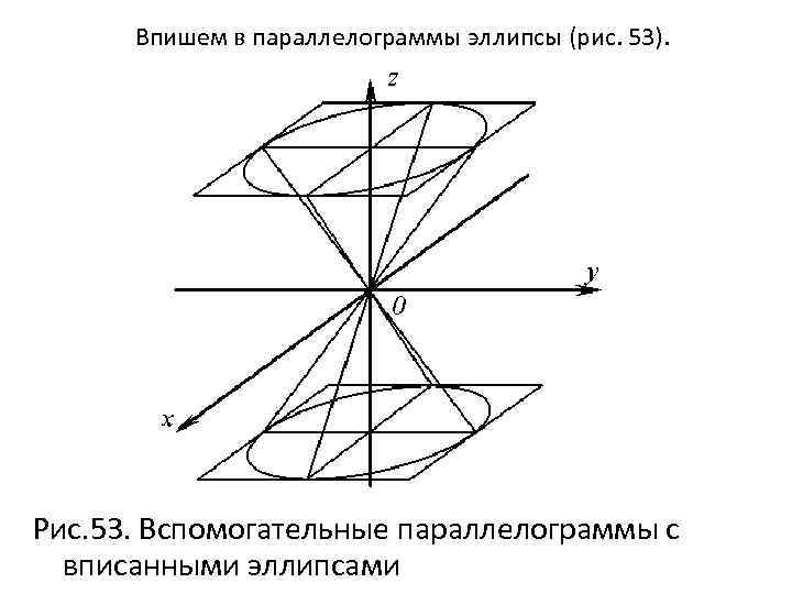 Впишем в параллелограммы эллипсы (рис. 53). Рис. 53. Вспомогательные параллелограммы с вписанными эллипсами 