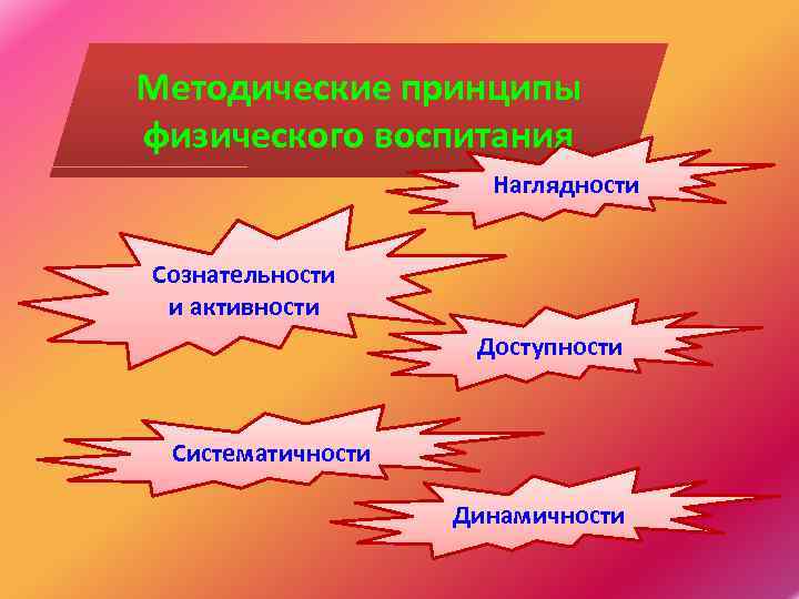 Сознательность и активность наглядность доступность