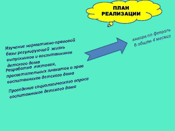 ПЛАН РЕАЛИЗАЦИИ ой но-правов тив ние норма й жизнь Изуче ще регулирую иков базы