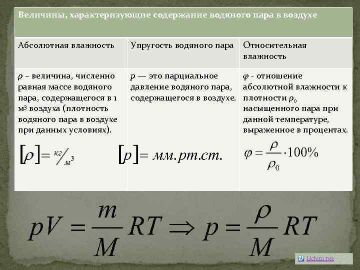 Массовая плотность воздуха формула