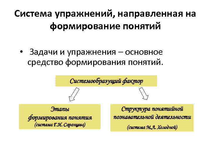 Система упражнений, направленная на формирование понятий • Задачи и упражнения – основное средство формирования