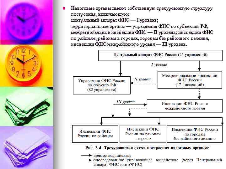 n Налоговые органы имеют собственную трехуровневую структуру построения, включающую: центральный аппарат ФНС — I