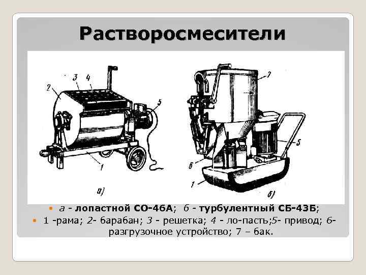 Растворосмесители а лопастной CO 46 A; б - турбулентный СБ 43 Б; 1 рама;