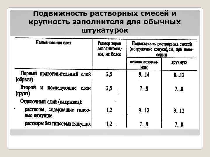 Подвижность растворных смесей и крупность заполнителя для обычных штукатурок 