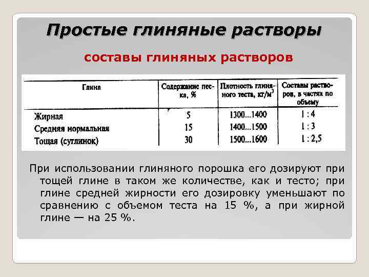 Простые глиняные растворы составы глиняных растворов При использовании глиняного порошка его дозируют при тощей