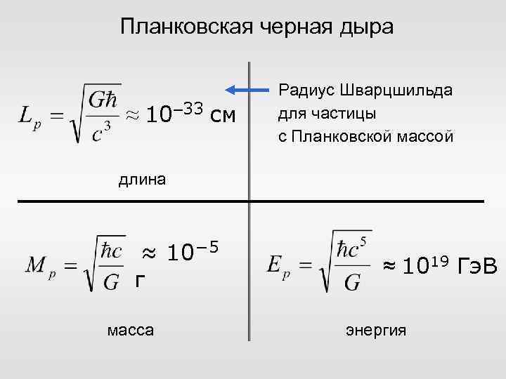 Планковская черная дыра ≈ 10– 33 см Радиус Шварцшильда для частицы с Планковской массой