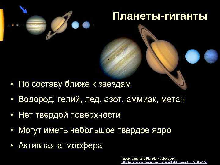 Планеты-гиганты • По составу ближе к звездам • Водород, гелий, лед, азот, аммиак, метан