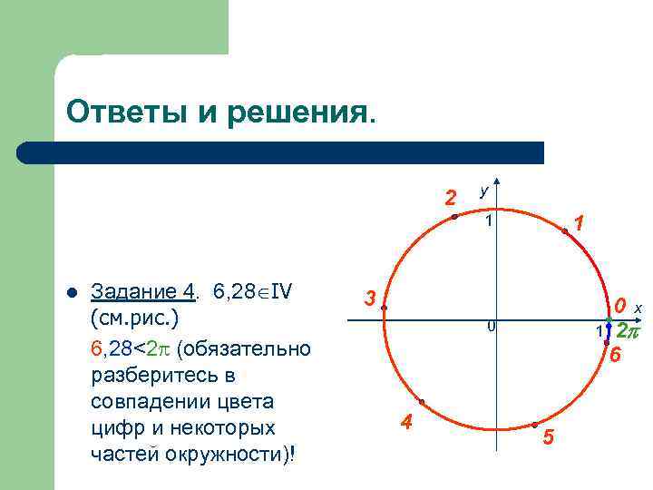 Ответы и решения. 2 y 1 l Задание 4. 6, 28 IV (см. рис.