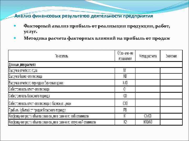 Презентация анализ финансовых результатов деятельности предприятия