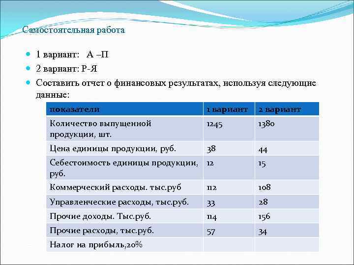 Самостоятельная работа 1 вариант: А –П 2 вариант: Р-Я Составить отчет о финансовых результатах,